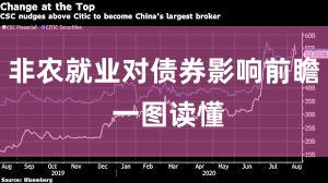 非农就业对债券影响前瞻 一图读懂